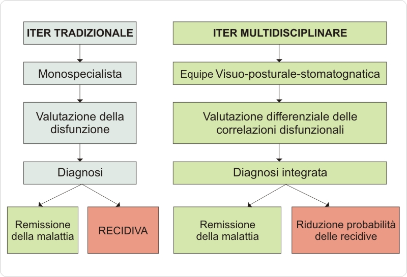 euromedica oculistica tabella